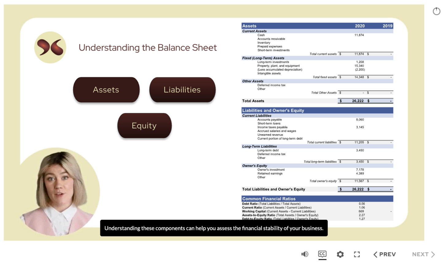 Reading and Understanding Financial Statements